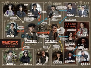 『探偵ロマンス』NHK