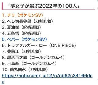 夢女子に人気のキャラランキング、なんと女性キャラが一位になってしまう…