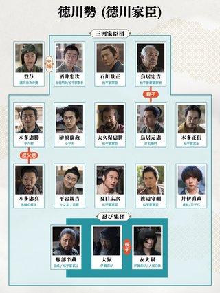 NHK大河ドラマ【どうする家康】