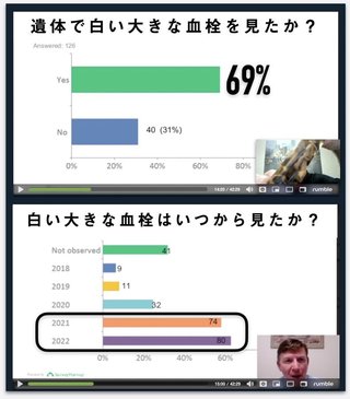 ワクチン後に急増。全米のエンバーマーが巨大で奇妙な白い血栓を確認。突然死の原因