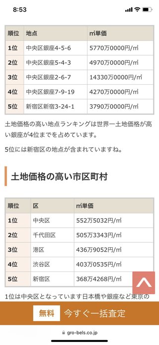 旦那が家賃安いから豊洲のタワマン住もうって言うんだけど