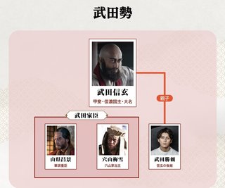 NHK大河ドラマ【どうする家康】