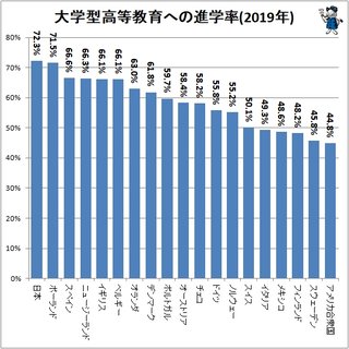 韓国の年間所得､上位10%は2千万円､下位10%は94万円…所得格差さらに拡大