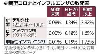 マスク「今のままでよい」6割　FNN世論調査