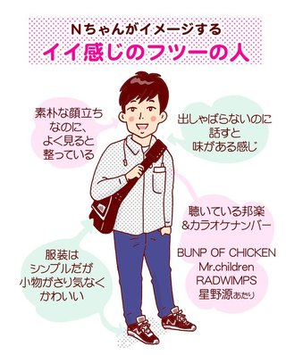 婚活コンサル「こういう無個性でどこにでもいそうな男は婚活では確実にモテます」