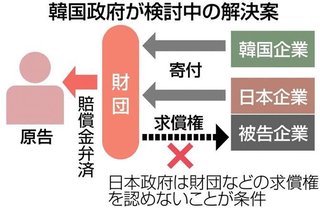 【日本政府】元徴用工の賠償肩代わり案｢求償権｣放棄なら受け入れ