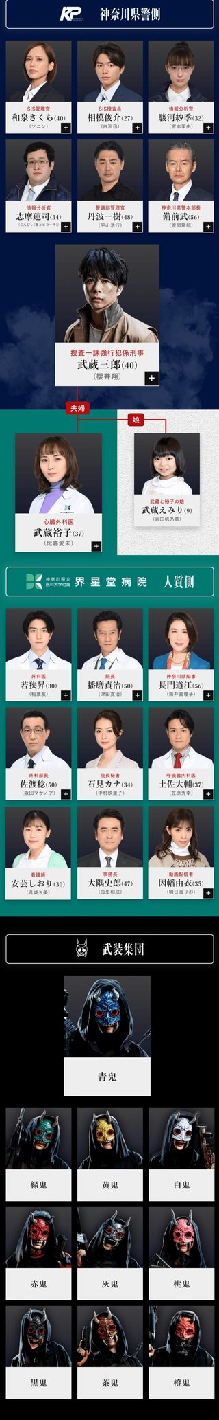 日本テレビ系【大病院占拠】土曜２２時