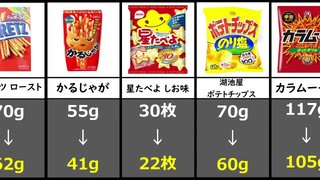 いつの間にか量や個数が減ってる食品