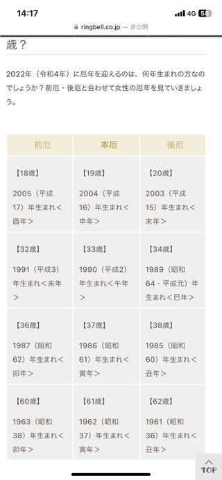 なんで女性の３０代は２回も厄年があるの？