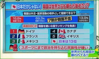 日本映画「今夜､世界からこの恋が消えても｣が韓国で異例の大ヒット「アバター｣抑え圧倒的な販売率