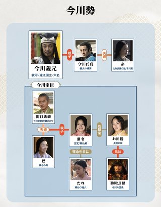 NHK大河ドラマ【どうする家康】