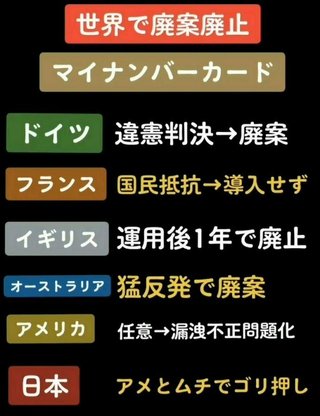 世界は毒ワクチン マイナンバーカード全部廃止、日本はゴミの国か？ww 