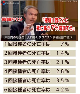 保険調査アナリスト > ワクチン1回接種するたびにあなたの死亡率
