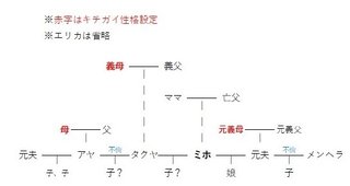 サレ妻みほ復讐劇　YouTube