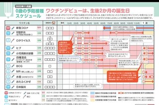 「子供産まれた！」政府「はい！２年以内にワクチン２０本以上打ってねー」