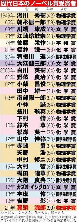 ｢2023年に世界で最も知的な国」日本が1位、2位台湾、3位ハンガリー…フィンランド企業が発表