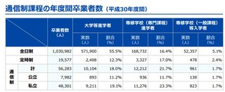 不登校の子が通信制高校選びがちだけどそれって厳しくない？