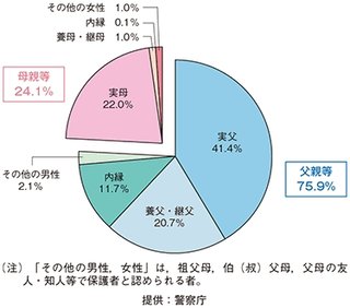 女児"お触りキャンプ"で逮捕された市議会議員･井上健太郎､混浴や撮影もしていた【大阪府】