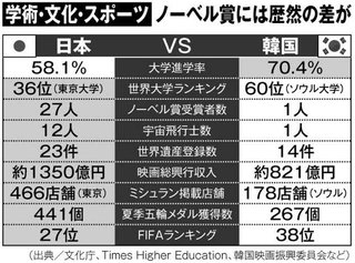 ｢2023年に世界で最も知的な国」日本が1位、2位台湾、3位ハンガリー…フィンランド企業が発表