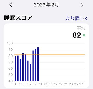 痩せるにはどうしたらいいのか？