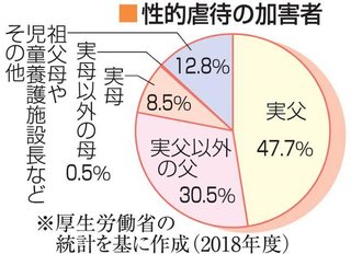 性的欲求を満たすため保育士になり女児18人にわいせつ行為を繰り返した男に実刑判決 ※氏名非公開