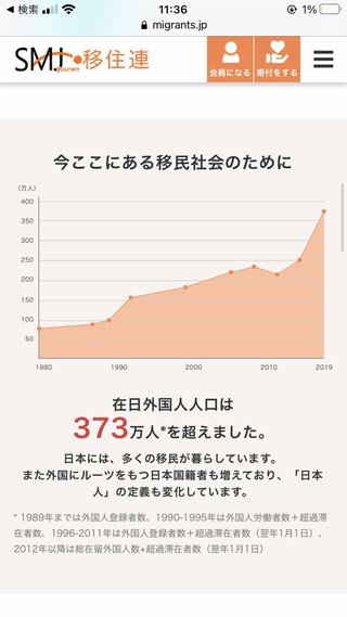 入管庁「在留カードの偽造が多すぎるから対策する」→ NPO法人「人権侵害だああぁぁ！」