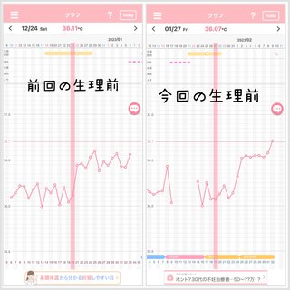 これは妊娠の可能性ありますか？