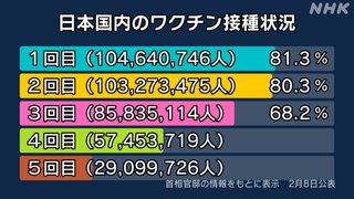 人生･人間関係･収入などに｢不満･不安を感じる人｣ほど反ワクチンになりやすい事が判明
