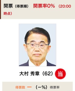 不正選挙、開票率0％で当確って ww爆笑   毒ワクチン爬虫類かな？