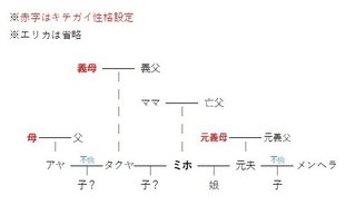 サレ妻みほ復讐劇　YouTube