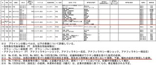 結局コロナワクチン打ってて良かったわと言う人１人も無し