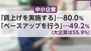 【日本】中小企業の8割が賃上げ予定　ベースアップは約5割