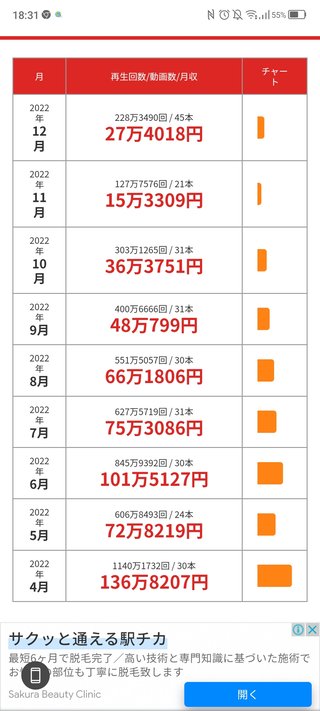 サレ妻みほ復讐劇　YouTube