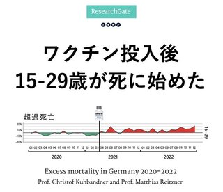 ドイツ２人の教授の分析。詐欺コロナで死なない若者が、ワクチン投入で死に始めた