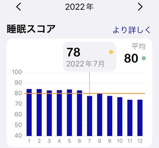痩せるにはどうしたらいいのか？