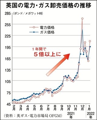 ｢食べちゃだめ」と給食を取り上げられた児童　給食費未払いをめぐる問題【英国】