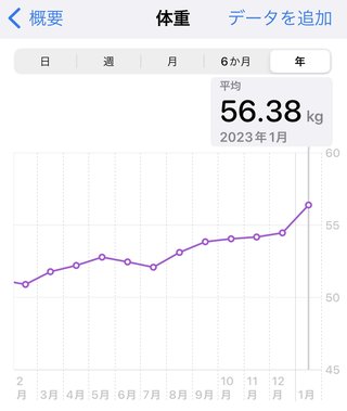 痩せるにはどうしたらいいのか？