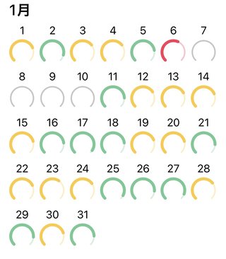 痩せるにはどうしたらいいのか？