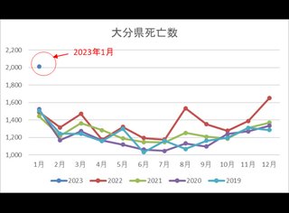 コロナワクチン打った人後悔してるでしょ？