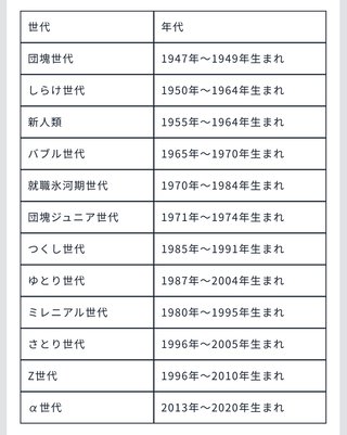 しらけ世代とか新人類って何w