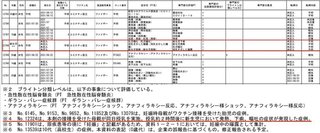 子供にワクチン打っちゃった人って