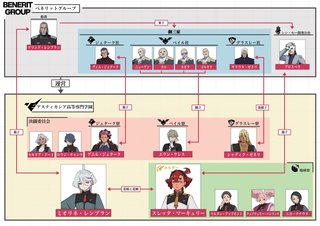 【日５】機動戦士ガンダム 水星の魔女