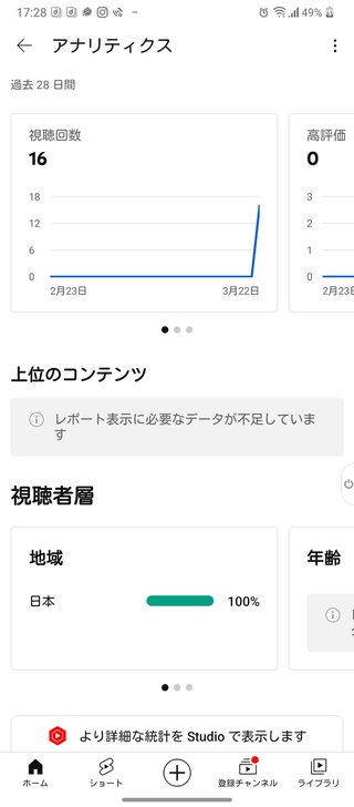 YouTubeを始めました！！バズるネタを考えて下さい！！