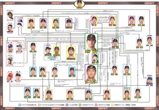 【WBC総合】２０２３