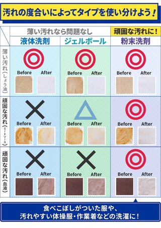 洗濯機、ドラムって汚れ落ちないよね？？