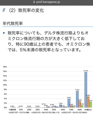 ちょっと前に流行った新型コロナさ、本気で怖がってた人いたよね