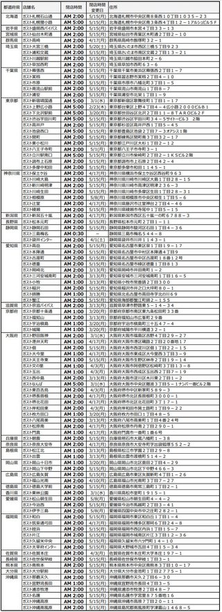 ガスト」「バーミヤン」「ジョナサン」が深夜営業を約2年8カ月ぶりに再開!