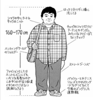 デブ、太った人が苦手