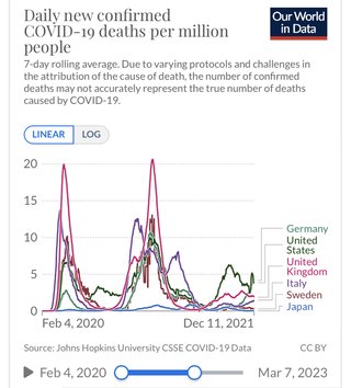 ちょっと前に流行った新型コロナさ、本気で怖がってた人いたよね