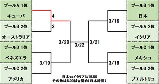 【WBC総合】２０２３